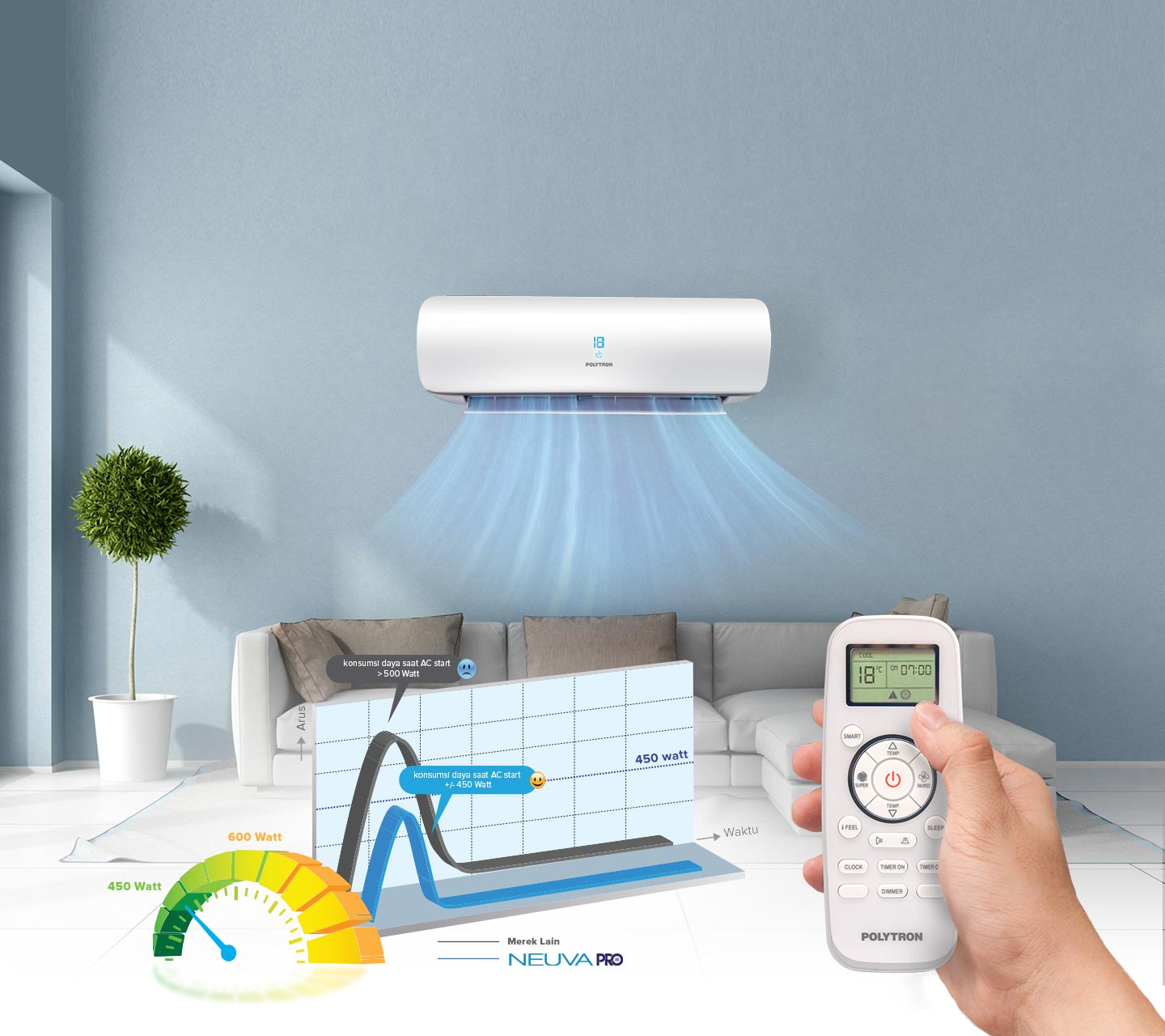 Polytron AC Smart Neuva Pro PAC 09VZS: Inovasi AC Cerdas dan Hemat Energi