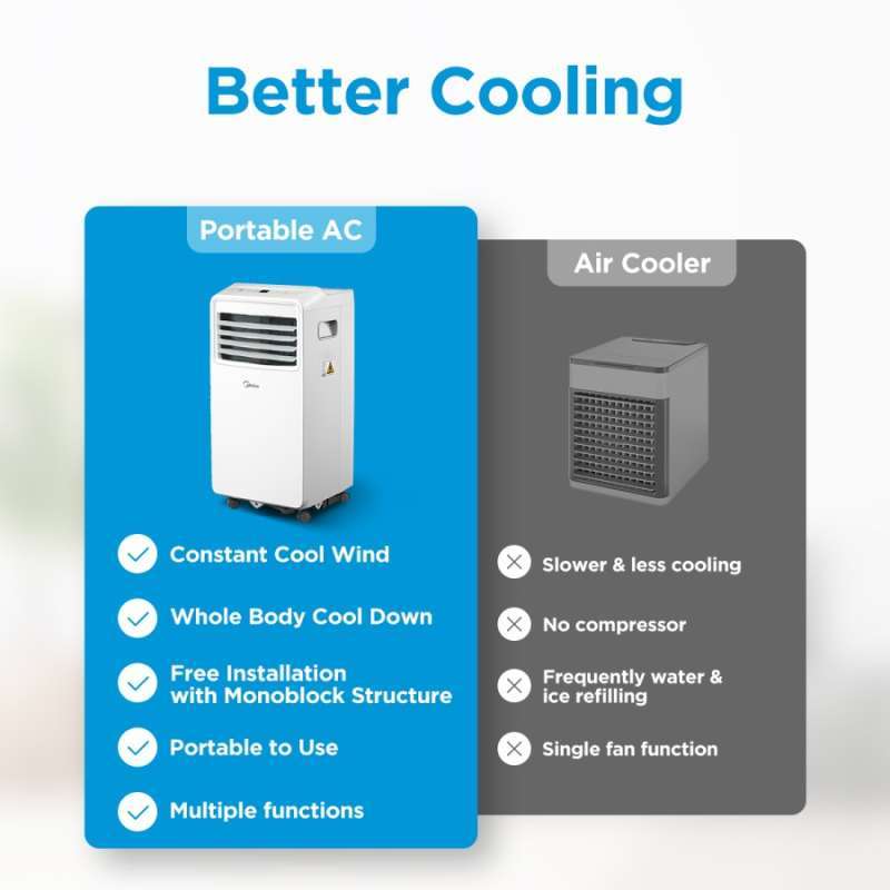 AC Midea PHA Series 0,5 PK MPHA-05CRN7: Pilihan Terbaik Portabel