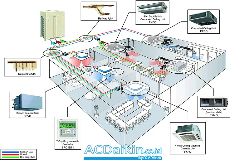 Review Lengkap Sistem AC Daikin VRV Life Terbaik dan Terpercaya
