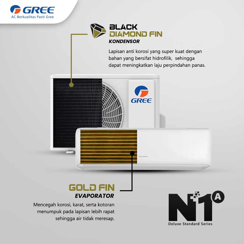 Gree AC Standard N1A: Spesifikasi dan Keunggulan Utama